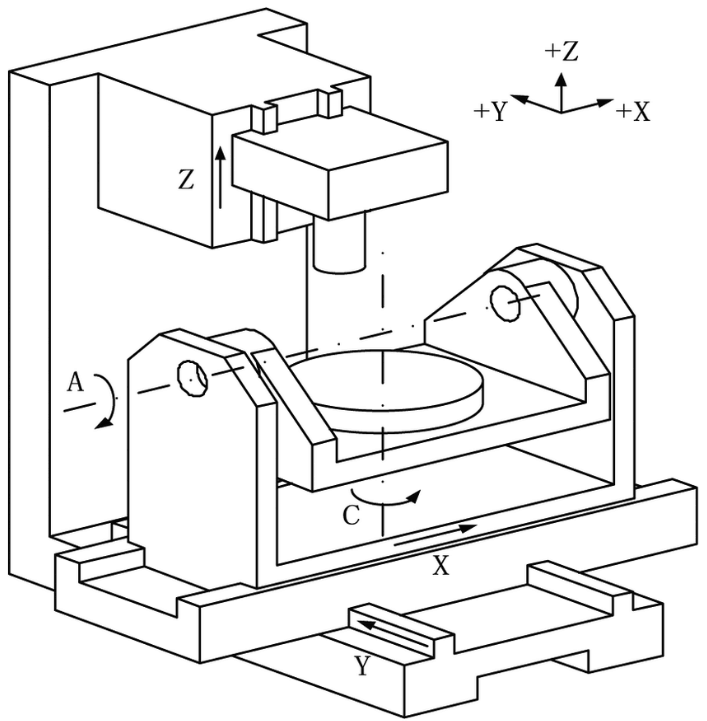 Syst&egrave;me de coordonn&eacute;es CNC &agrave; 5 axes